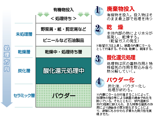 1.p@2.@3._Ҍ@4.pE_[